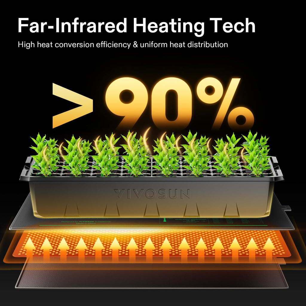 48" x 20.75" Seedling Heat Mat and Digital Thermostat Combo Set | UL & MET-Certified Warm Hydroponic Heating Pad for