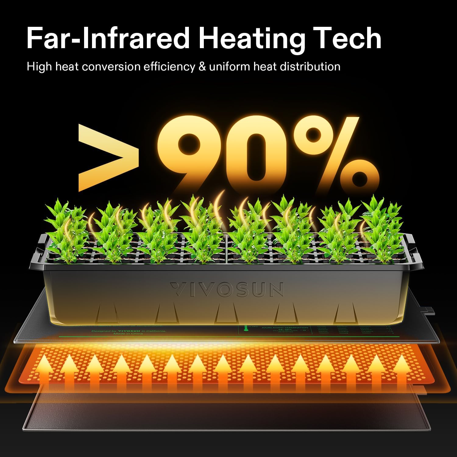 48" x 20.75" Durable Waterproof Seedling Heat Mat | UL & MET-Certified Warm Hydroponic Heating Pad for Germination