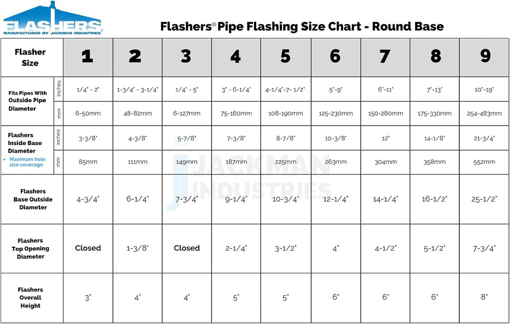 #3 White EPDM Round Flexible Roof Jack Pipe Boot Metal Roofing Pipe Flashing (Pipe OD 1/4" to 5")