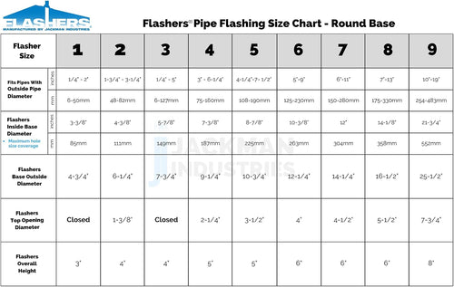 #3 White EPDM Round Flexible Roof Jack Pipe Boot Metal Roofing Pipe Flashing (Pipe OD 1/4" to 5")