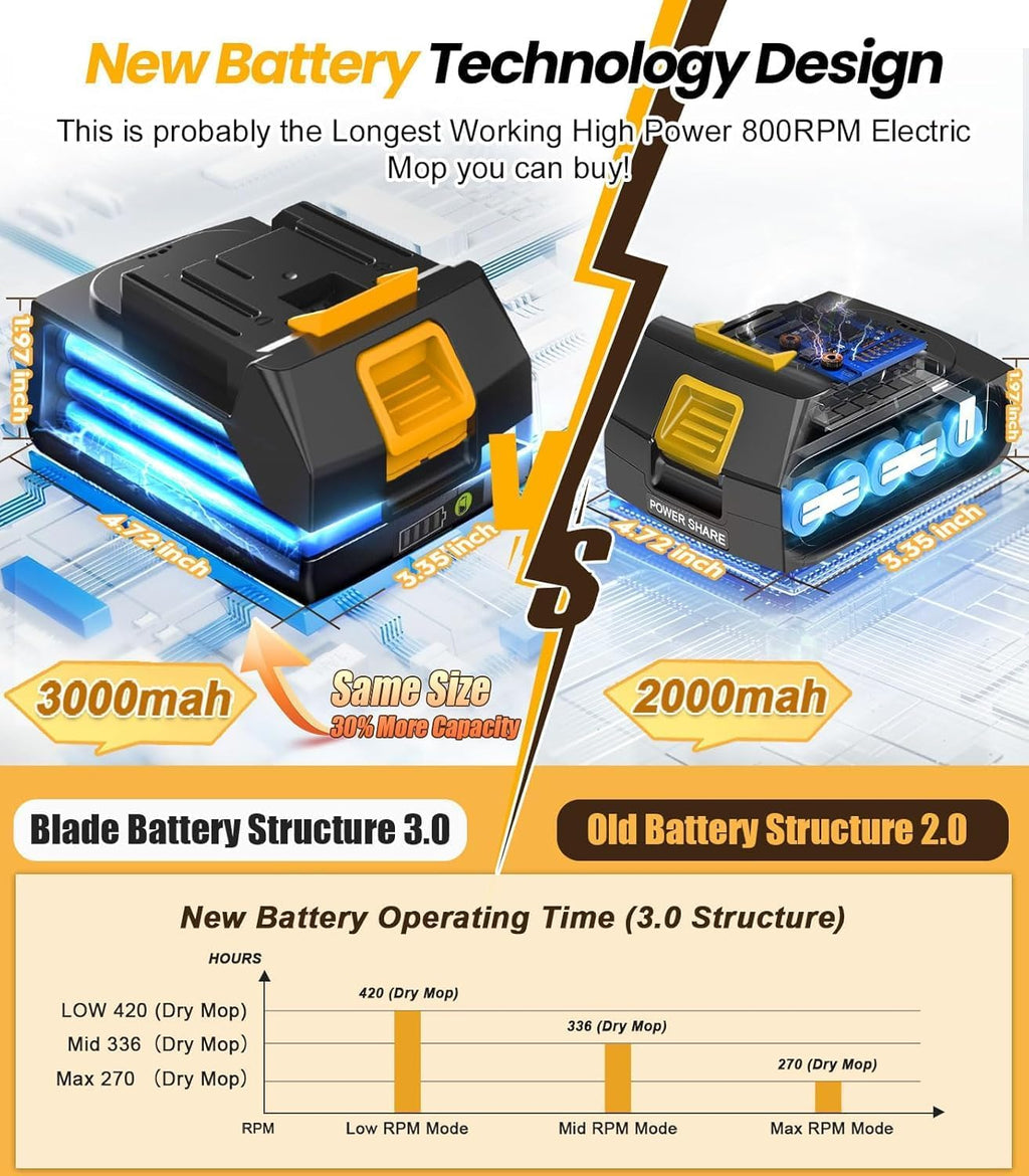 Cordless Electric Mop M1, 2-in-1 Spin Mop & Floor Scrubber | 800RPM electric floor Machine, 6000mAh Battery, Smart