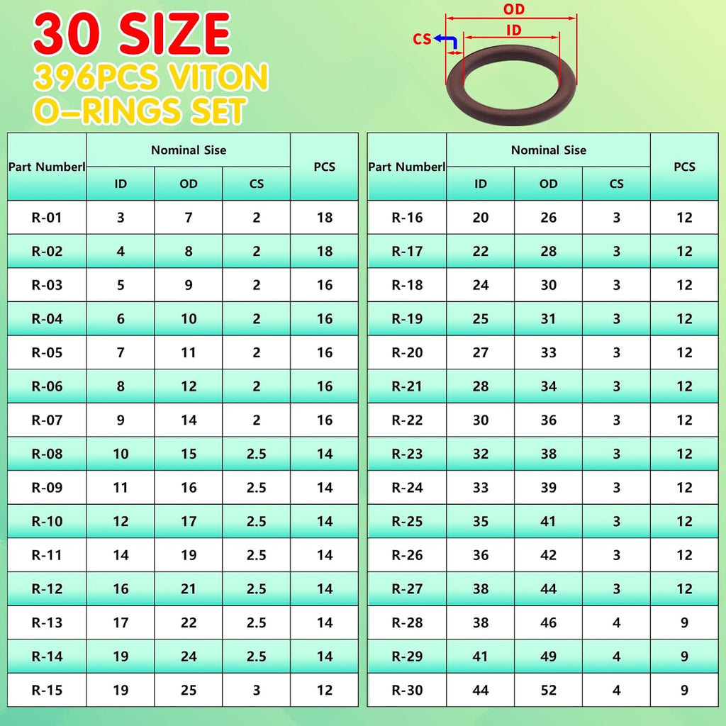 396PCS Viton O-Ring Kit, 30Sizes High Temperature Resistance FKM O Rings