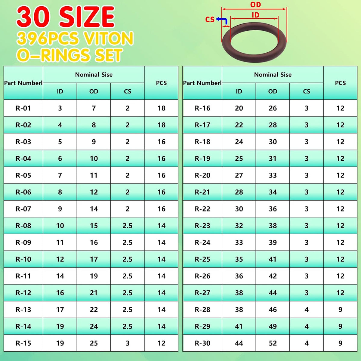 396PCS Viton O-Ring Kit, 30Sizes High Temperature Resistance FKM O Rings