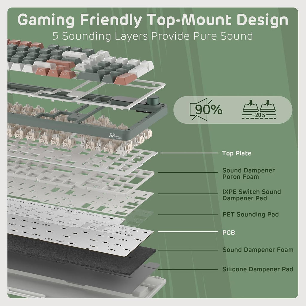 S98 Wireless Mechanical Keyboard w/Smart Display & Knob | 96% Top Mount RGB Gaming Keyboard BT/2.4G/USB-C, 5-Layer
