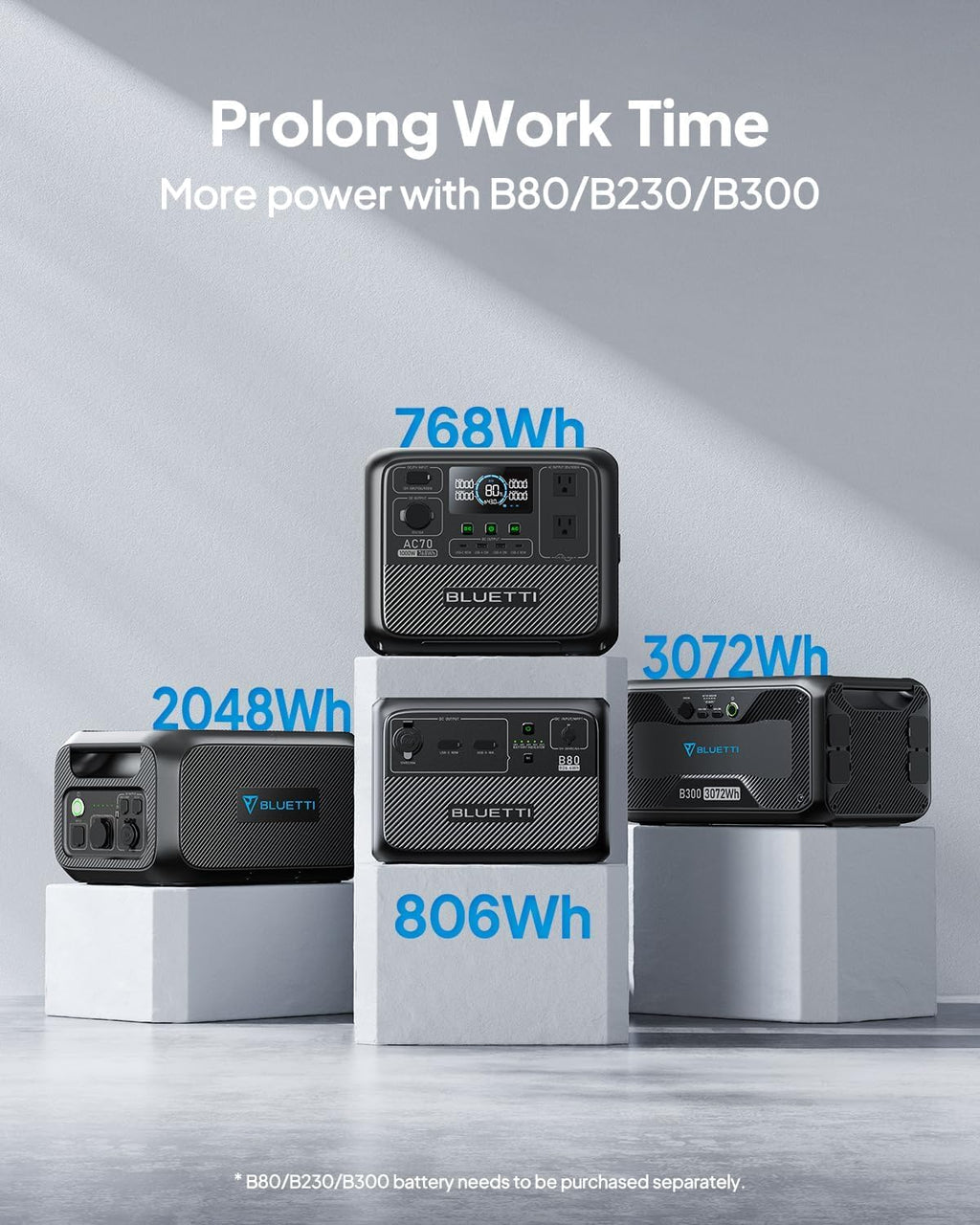 AC70 Portable Power Station, 768Wh Solar Generator w/ 2 1000W AC Outlets (Power Lifting 2000W), 100W Type-C, LiFePO4