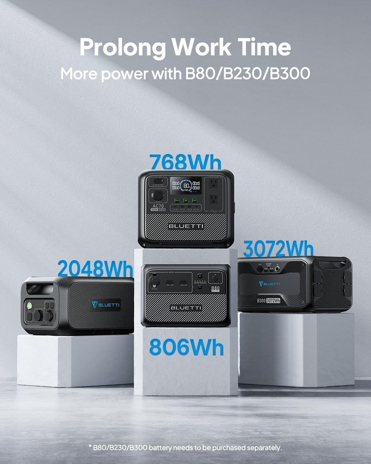 AC70 Portable Power Station, 768Wh Solar Generator w/ 2 1000W AC Outlets (Power Lifting 2000W), 100W Type-C, LiFePO4