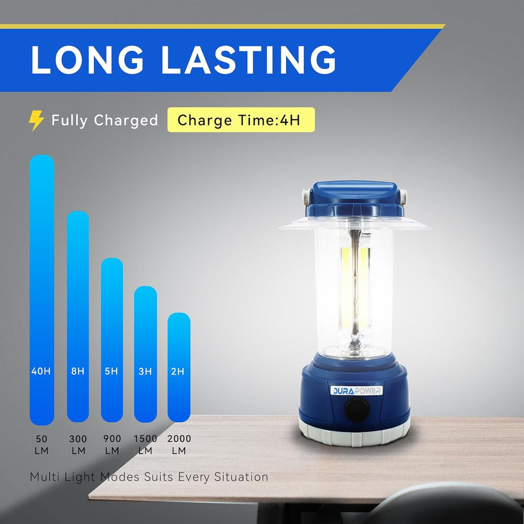 LED Camping Lantern Rechargeable, Bright 2000 Lumen, 5 Modes, 4000 mAh Power Bank, IP44 Waterproof Lantern for