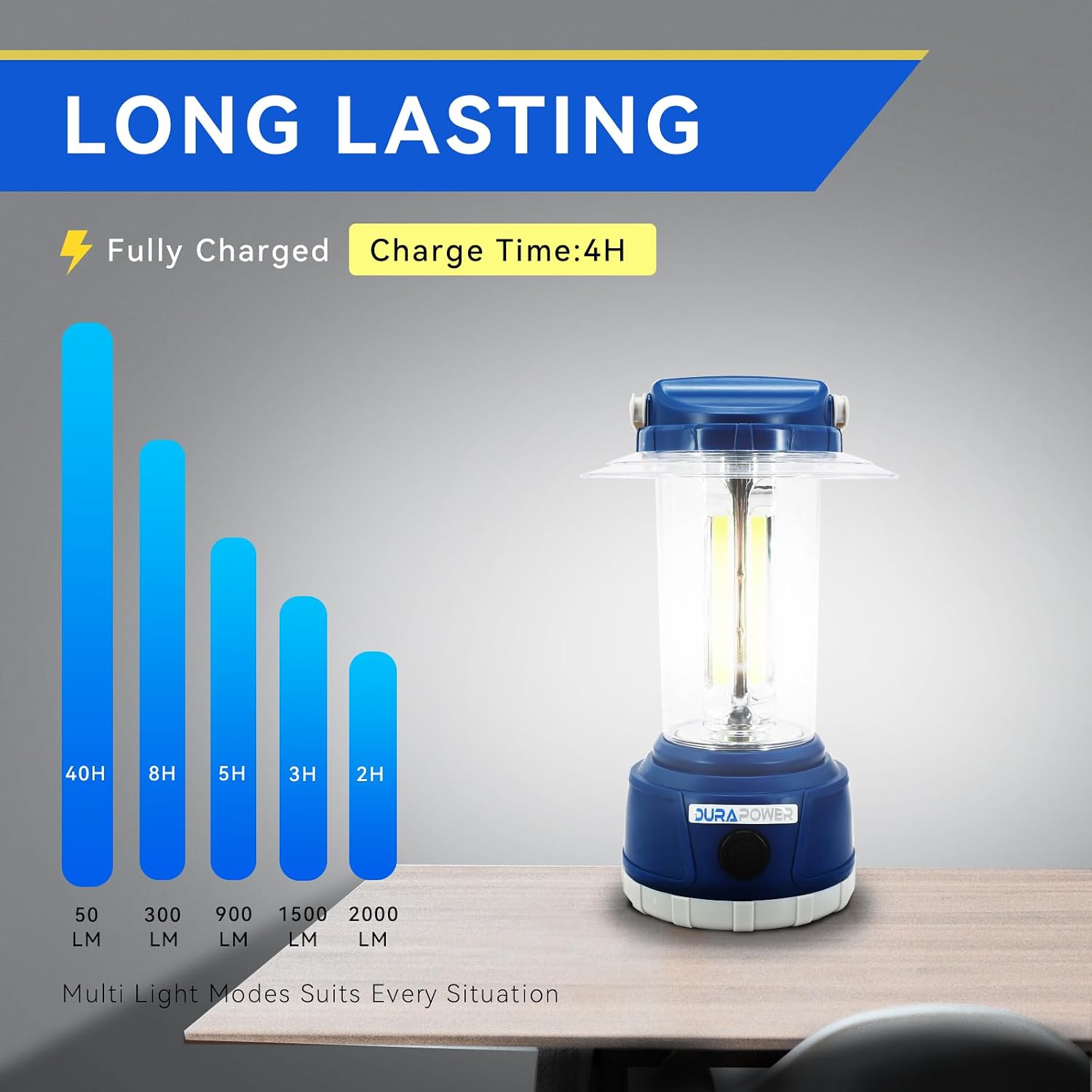 LED Camping Lantern Rechargeable, Bright 2000 Lumen, 5 Modes, 4000 mAh Power Bank, IP44 Waterproof Lantern for
