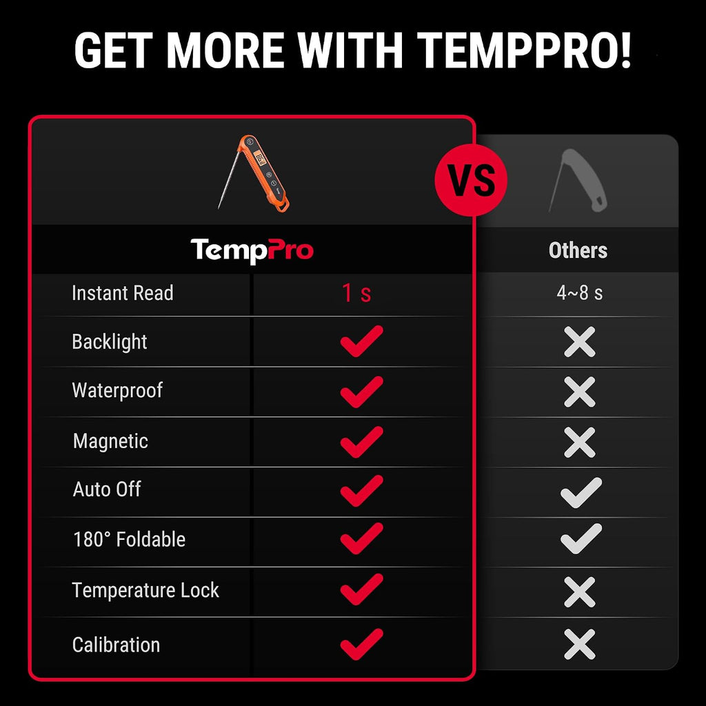 TempSwift 1 Sec Meat Thermometer Digital for Kitchen Cooking Food