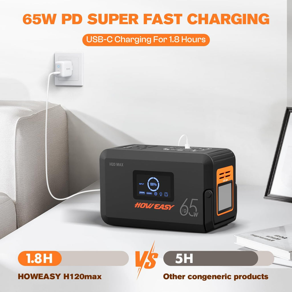Portable Power Station,135W(270W Peak) Solar Generator | Power Bank with AC Outlet and 65W PD Output,98Wh Lithium