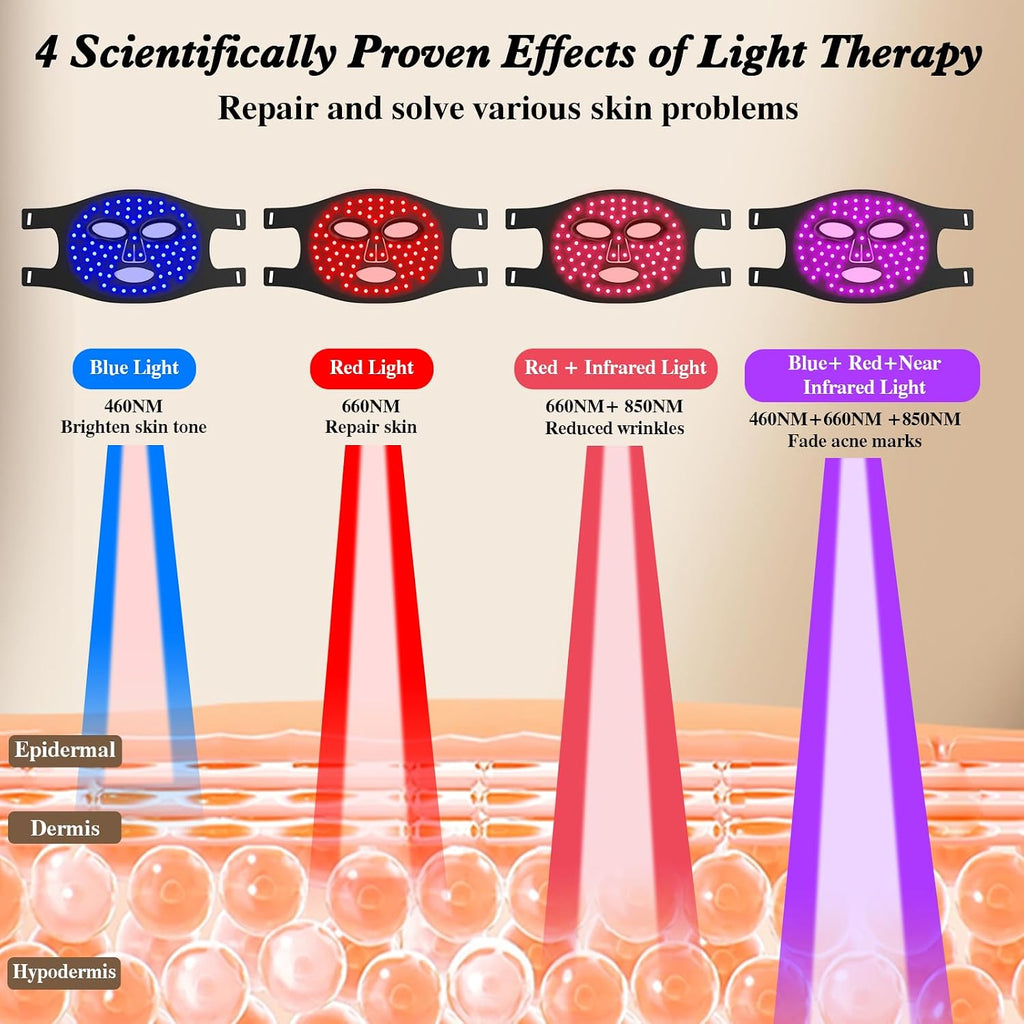 Red Light Therapy for Face, 850nm Near Infrared LED Face Mask