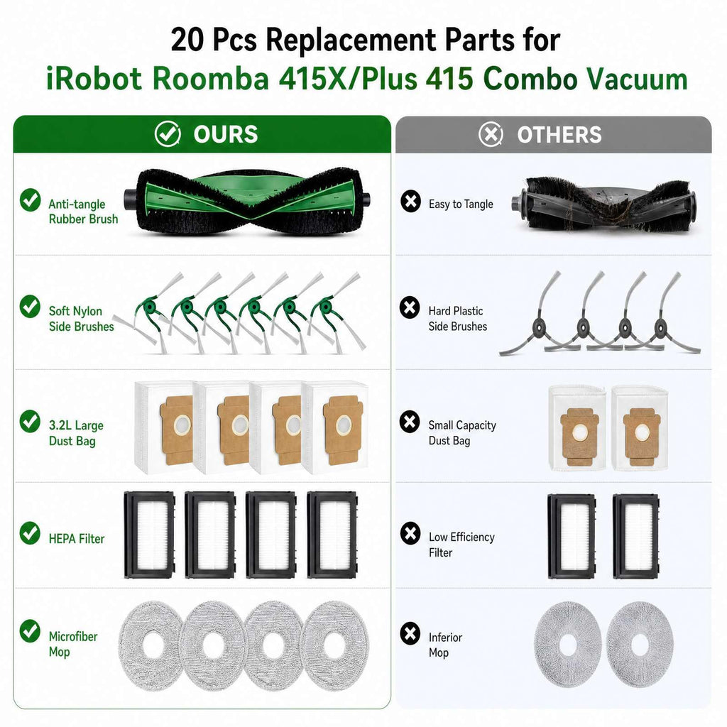20Pcs Replacement Parts for Roomba 415X/Plus 415 Combo Vacuum Cleaner