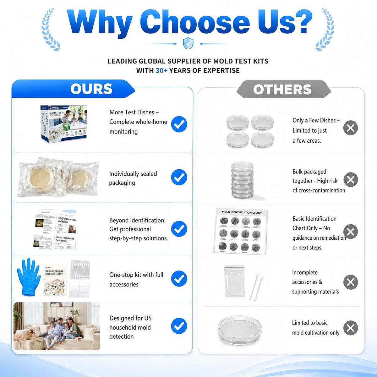 Mold Test Kit for Home, 16 Detection Tests, DIY Mold Detector for Indoor Air Quality, Home Surfaces & HVAC Systems