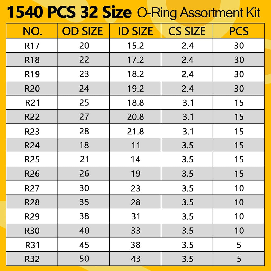 32 Sizes Rubber O Ring Assortment Kit, 1540 Pcs Metric O-Ring Kits