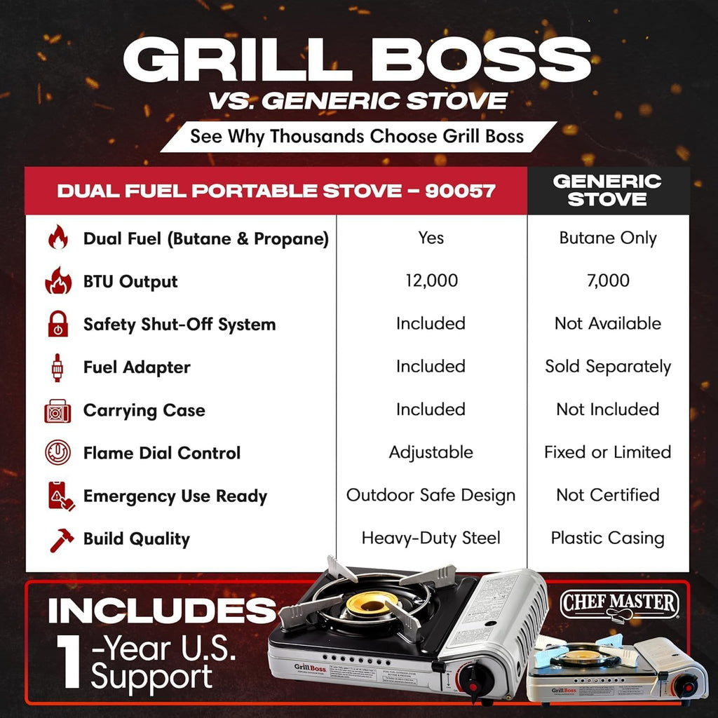 Grill Boss Dual Fuel Camp Stove - 12,000 BTU Butane & Propane Portable Stoves for Camping, Emergencies, BBQ, Hiking &