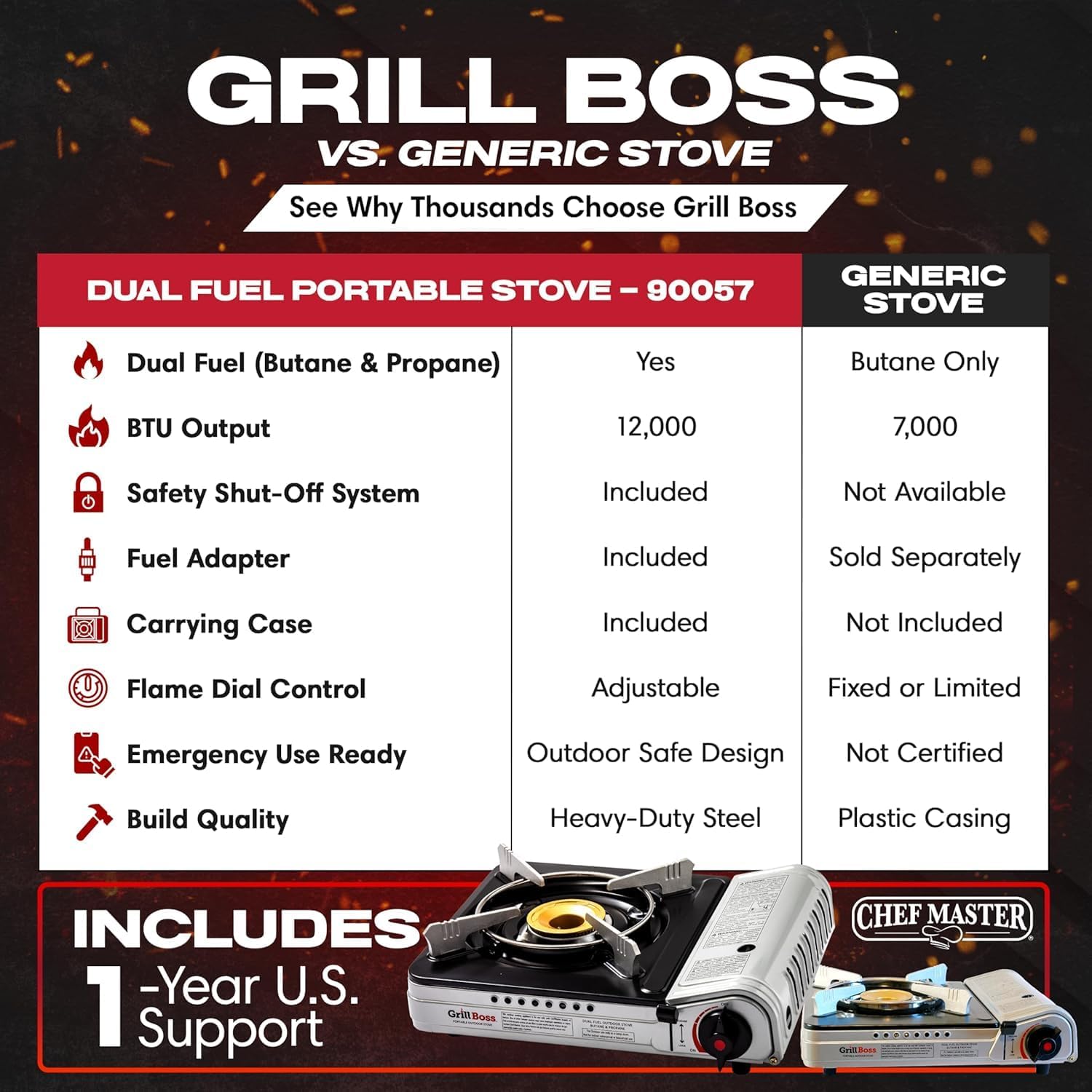 Grill Boss Dual Fuel Camp Stove - 12,000 BTU Butane & Propane Portable Stoves for Camping, Emergencies, BBQ, Hiking &