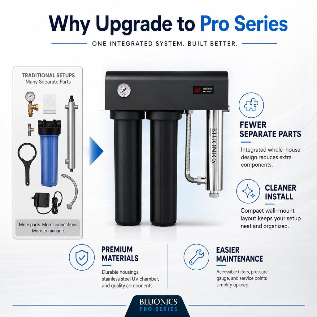 Pro Series Whole House Water Filter & Salt-Free Water Descaler Bundle, Dual 20” x 4.5” Filters, 48W UV Water