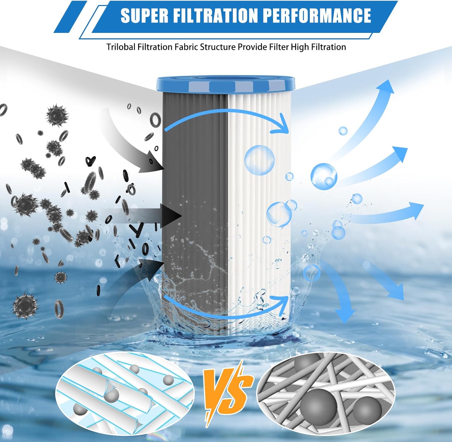 Universal Pool Filter Cartridge Type A/C or III, 12 Pack Reusable Swimming Pool Filter for Above Ground Pools
