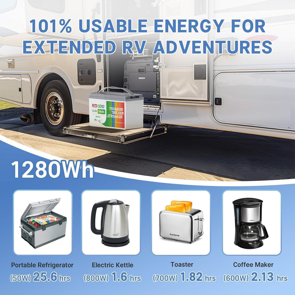 12V 100Ah LiFePO4 Battery, Group 31, for RV, Marine | 100A BMS, 1280Wh, 4000+ Deep Cycles, IP65 Waterproof, 4P4S, 10