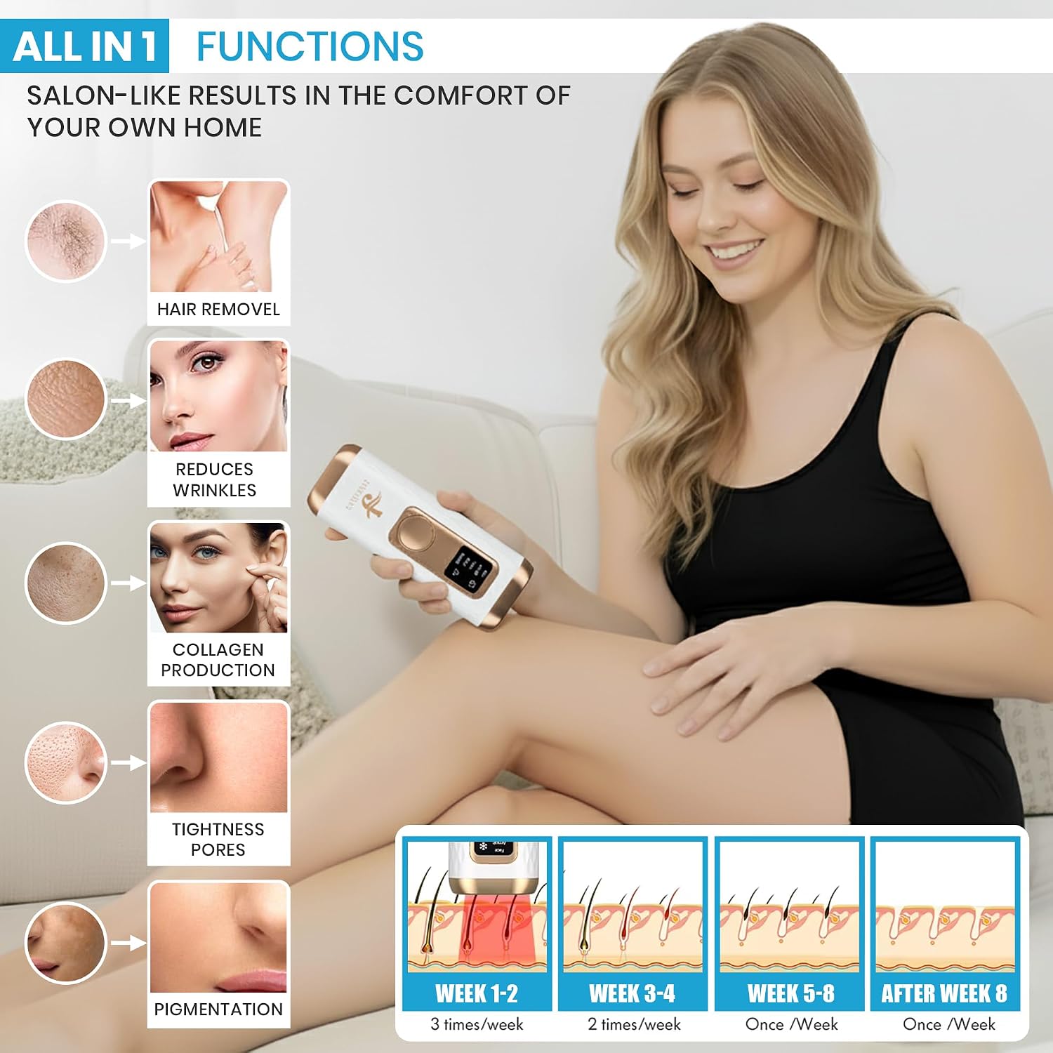 IPL Laser Hair Removal Device- Permanent Facial, Face, Chin, Upper Lip, Legs, Bikini Line, Pubic & Private Area Hair