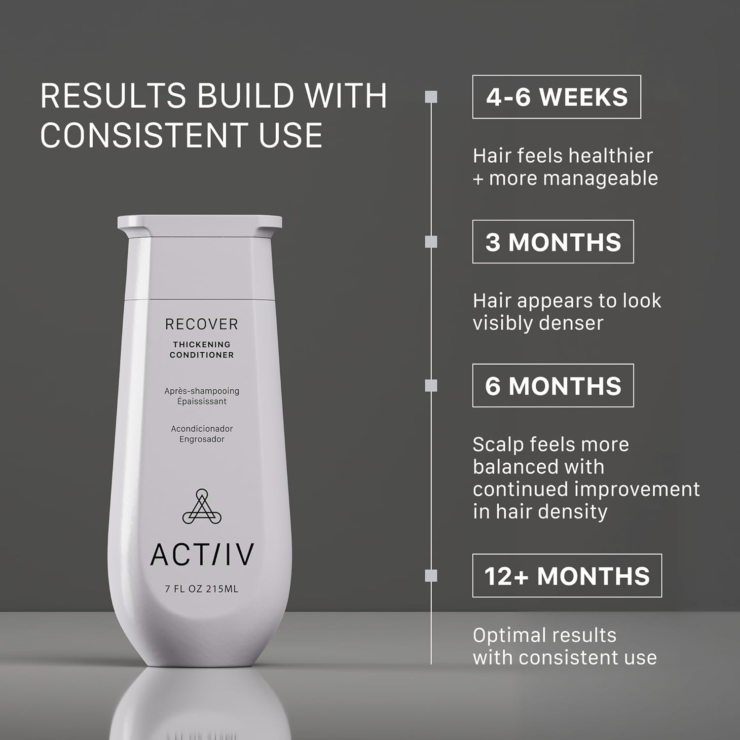 Recover Thickening Conditioner (Unisex) | Supports Optimal Hair Care and Recovery, Strengthens & Hydrates, Promotes