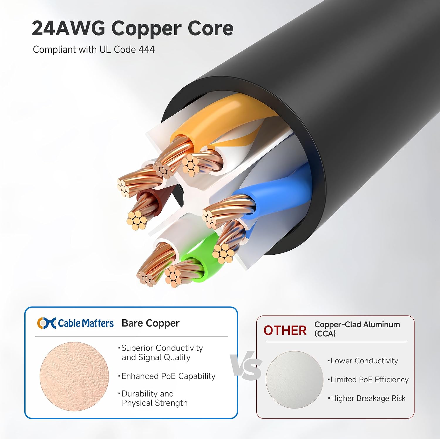 10Gbps Snagless Cat 6 Ethernet Cable, 50ft, Black | 24 AWG Bare Copper, Gold-Plated RJ45, PoE++, 550MHz Bandwidth