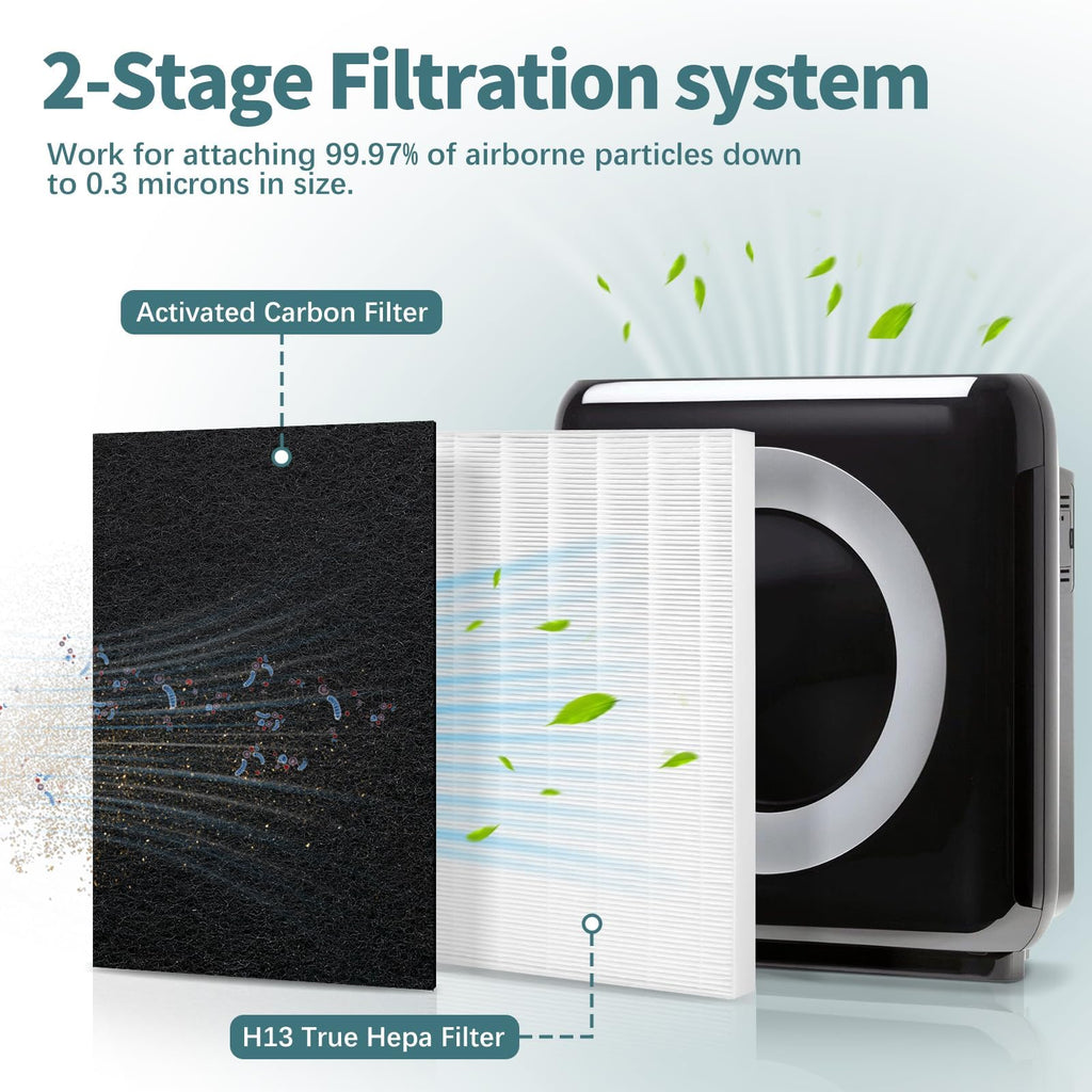 AP-1512HH Filter Compatible with Coway Airmega AP-1512HH