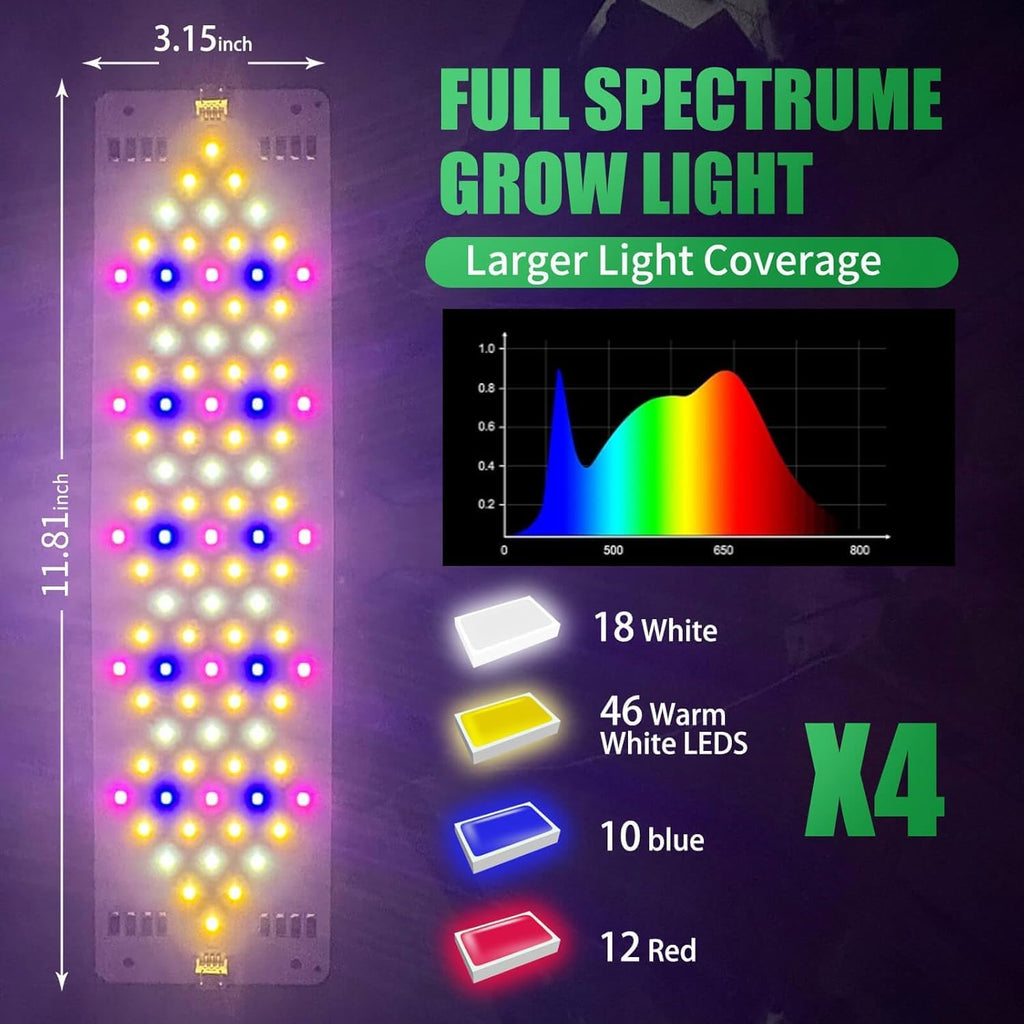 Grow Lights for Indoor Plants 40W Ultra-Thin Panel Plant Grow lamp 11.8 Inch Warm White Light & Red Blue Light Full