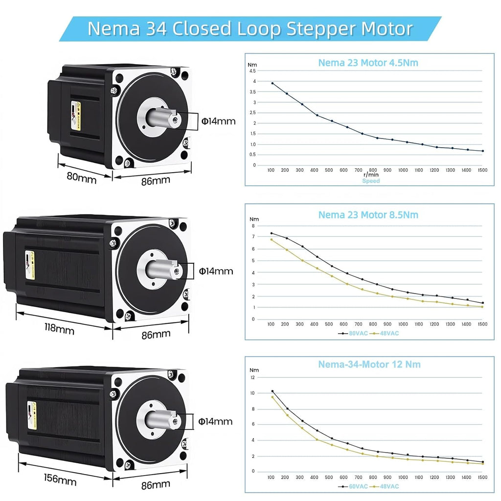 Nema 34 86mm Closed Loop Stepper Motor 1 Axis CNC Kit 4.5 Nm / 640 oz.in 1000 RPM Line Encoder 14mm Shaft 4A DSP Easy Servo & 18-110V DC Closed Loop Step Motor Driver