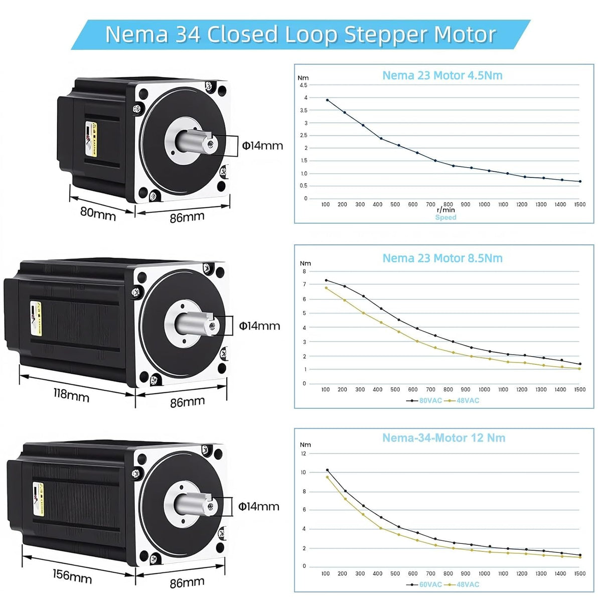 Nema 34 86mm Closed Loop Stepper Motor 1 Axis CNC Kit 4.5 Nm / 640 oz.in 1000 RPM Line Encoder 14mm Shaft 4A DSP Easy Servo & 18-110V DC Closed Loop Step Motor Driver