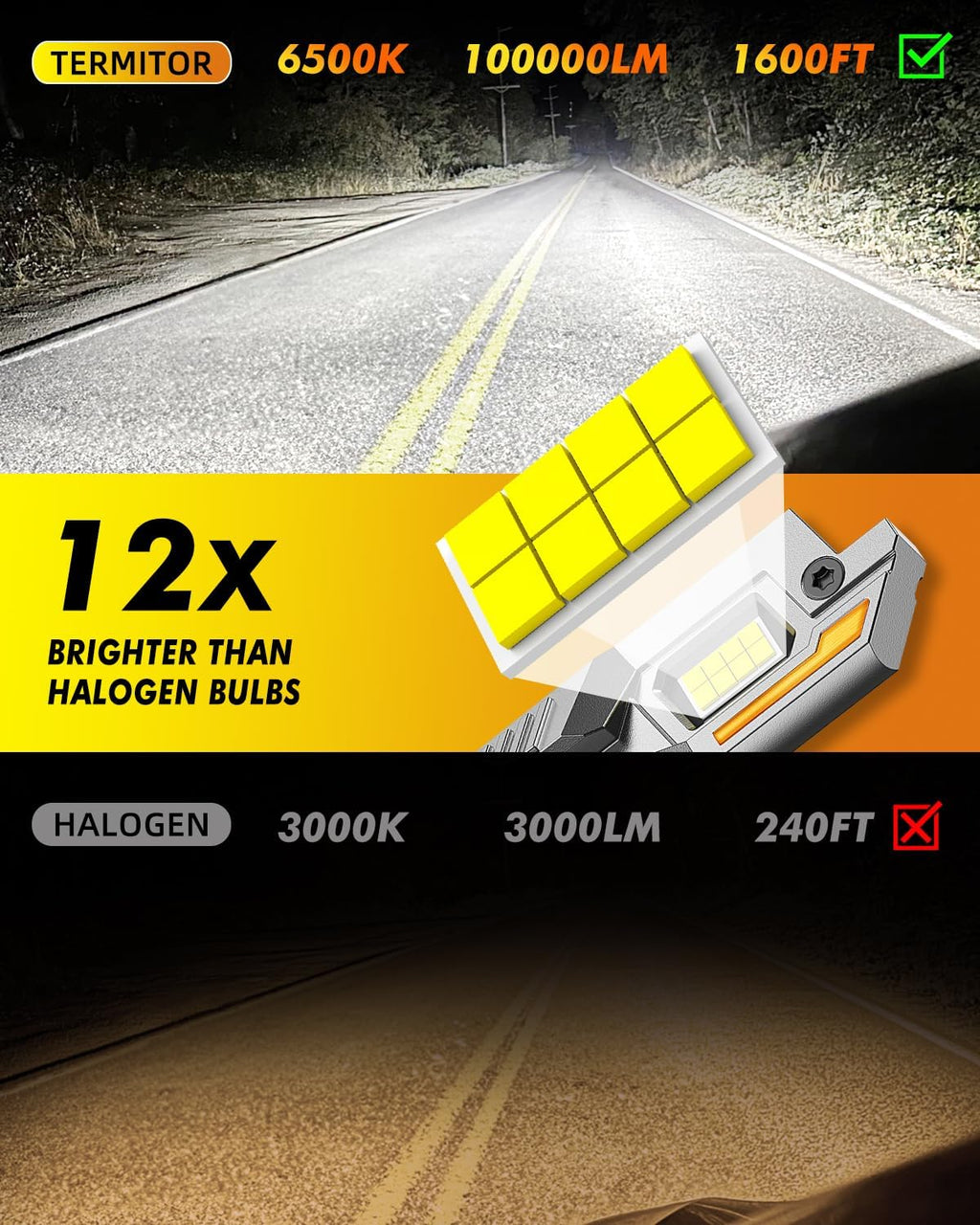 H11/H9/H8 Light Bulbs, 100,000LM 12X Super Brighter, OEM Size | 6500K Cool White H11/H9 Fog Light Bulbs and Off-Road