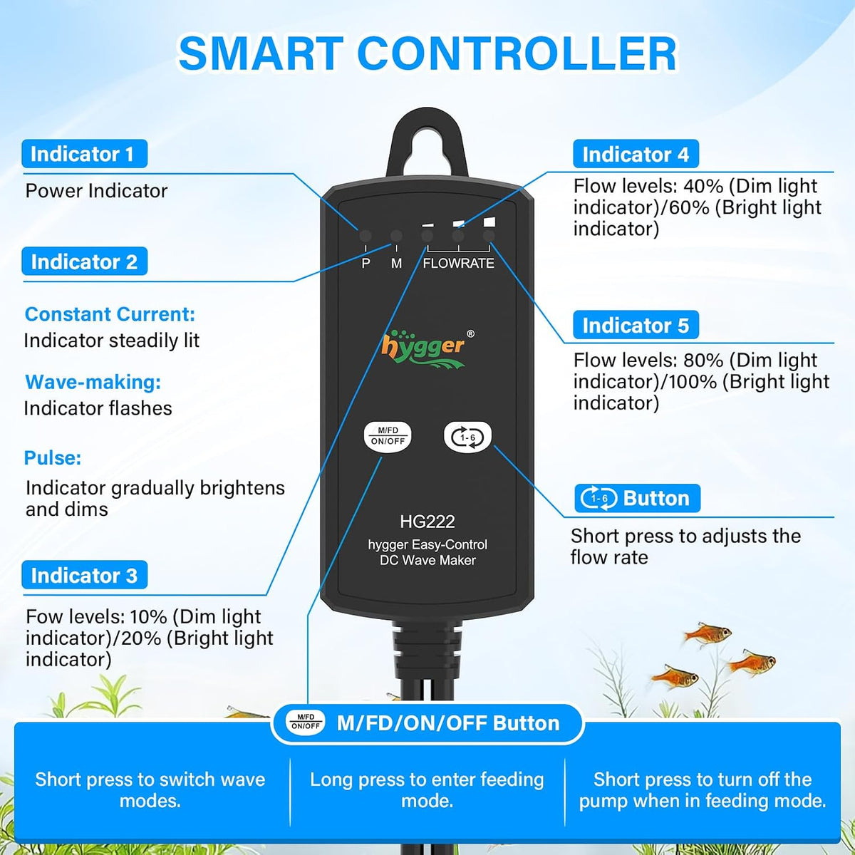 Aquarium Wave Maker for 5-10 Gallon Fish Tanks, Adjustable DC Power Heads for Aquarium with Controller, Aquarium