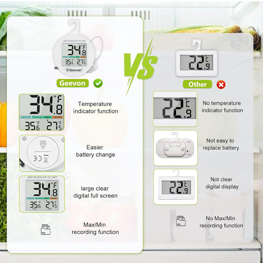Refrigerator Thermometer 2 Pack IP65 Waterproof, with External Sensor, Fridge Temperature Monitor for Home