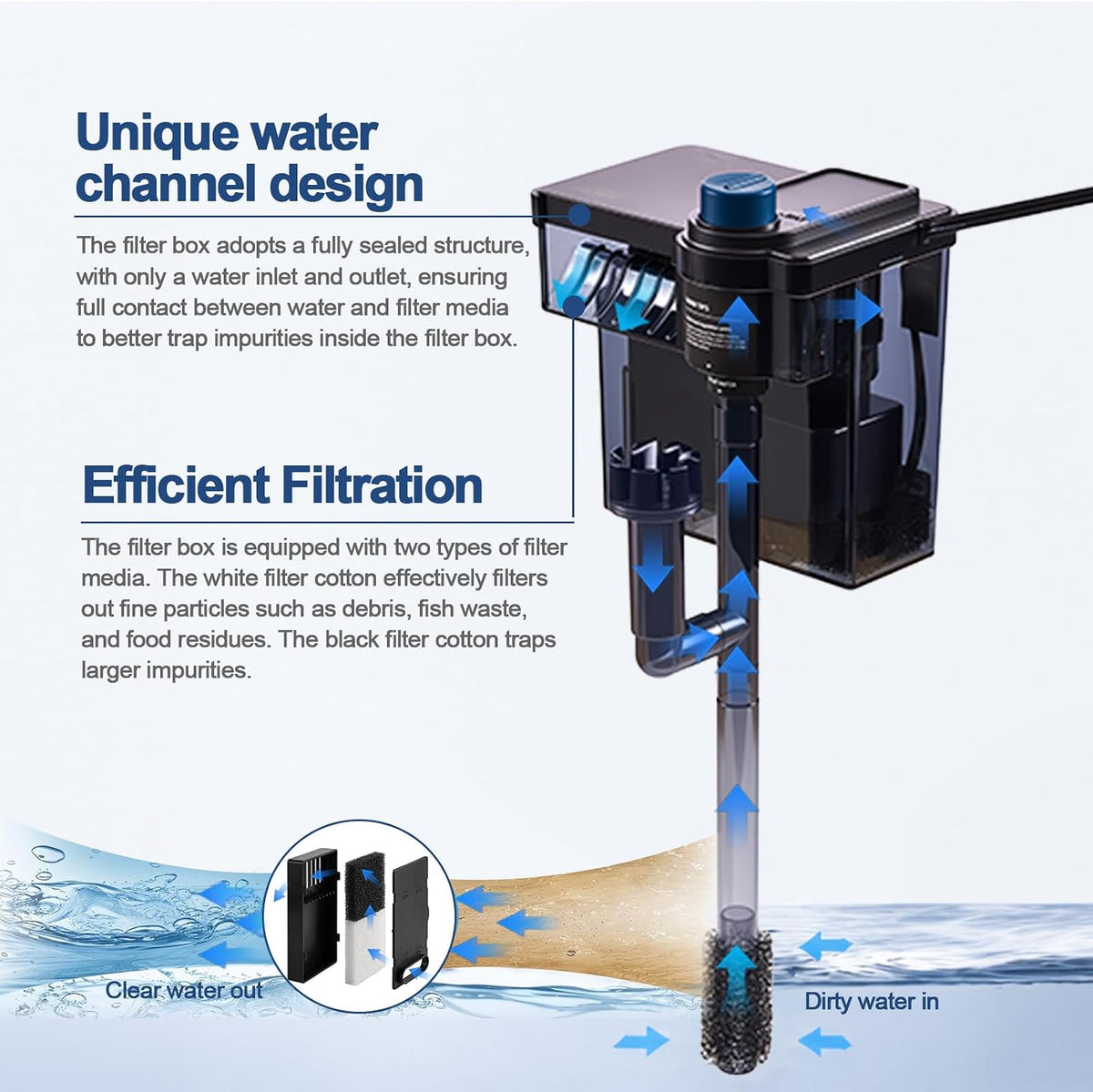 Hang on Back Aquarium Filter，Aquarium Filter，Quiet for 5-20 Gal.
