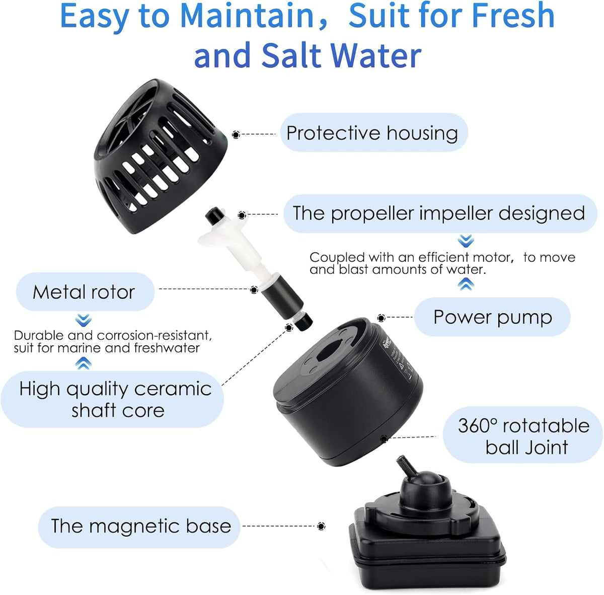 Wave Maker for 40-100 Gallon Aquarium with Magnetic Mount Quiet Powerhead for Saltwater and Freshwater Fish Tank 1056