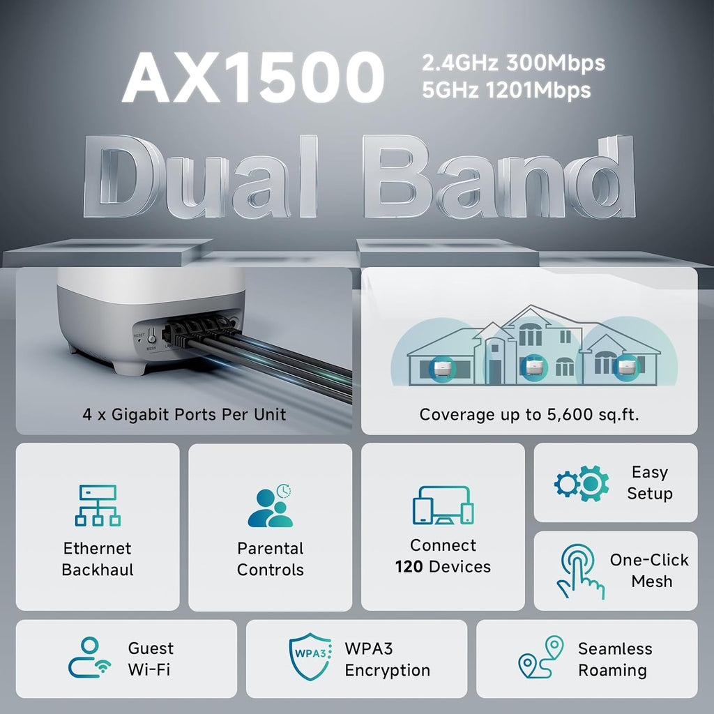 AX1500 WiFi 6 Mesh Wi-Fi System | 5,600 Sq Ft Coverage & 120 Devices | Dual-Band, Seamless Roaming, Parental Controls