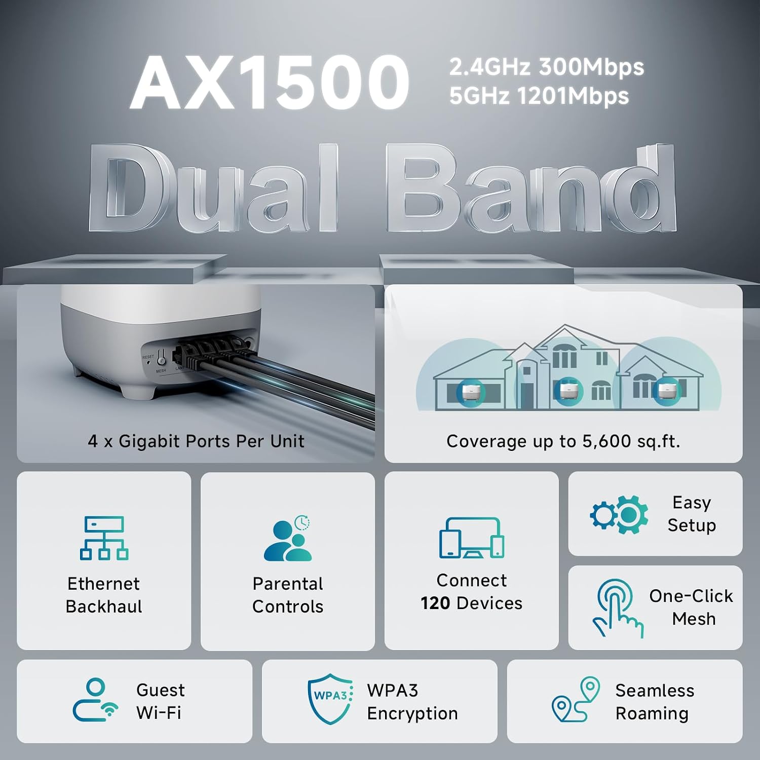 AX1500 WiFi 6 Mesh Wi-Fi System | 5,600 Sq Ft Coverage & 120 Devices | Dual-Band, Seamless Roaming, Parental Controls