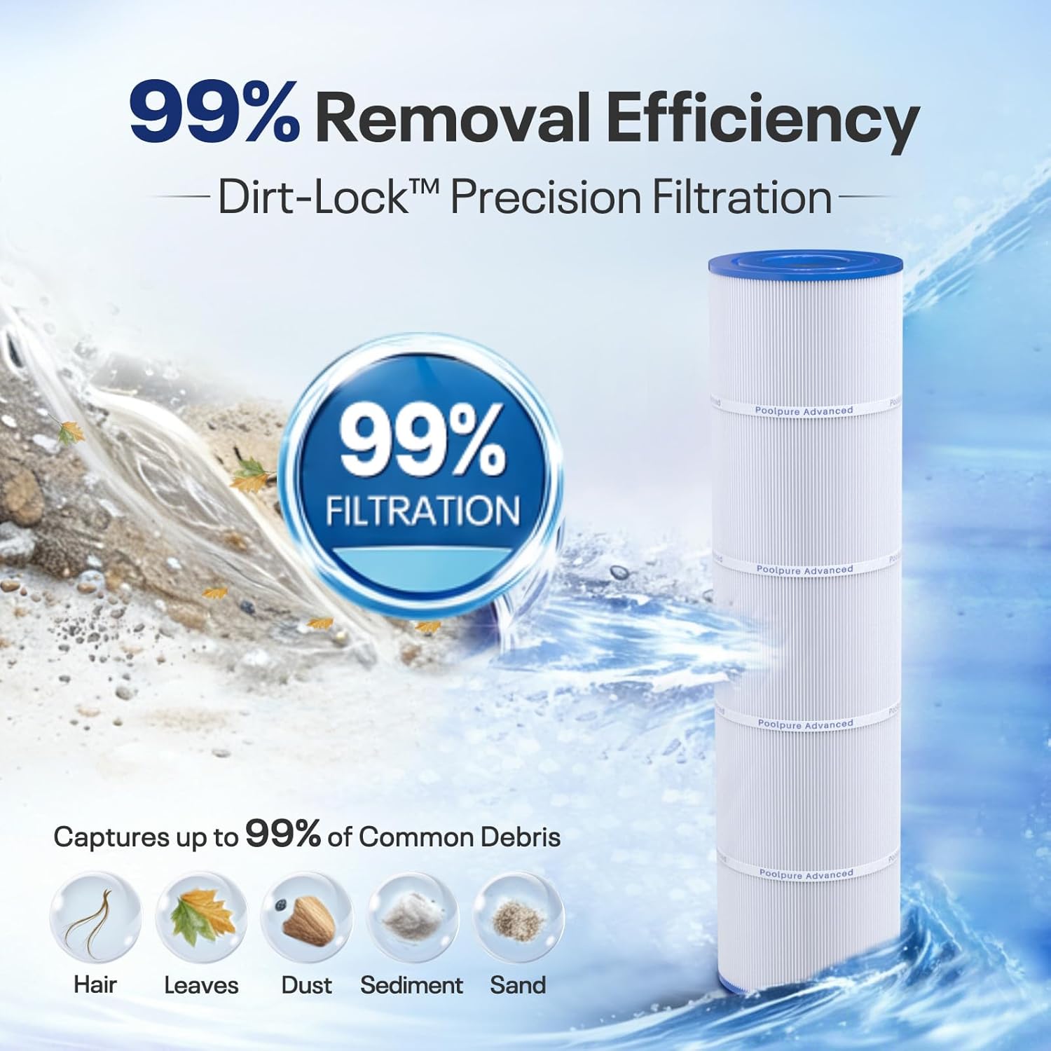 CCP420 Pool Filters Replaces Pentair Clean and Clear Plus 420, R173576, PCC105, 178584, Ultral-A6, Unicel C-7471