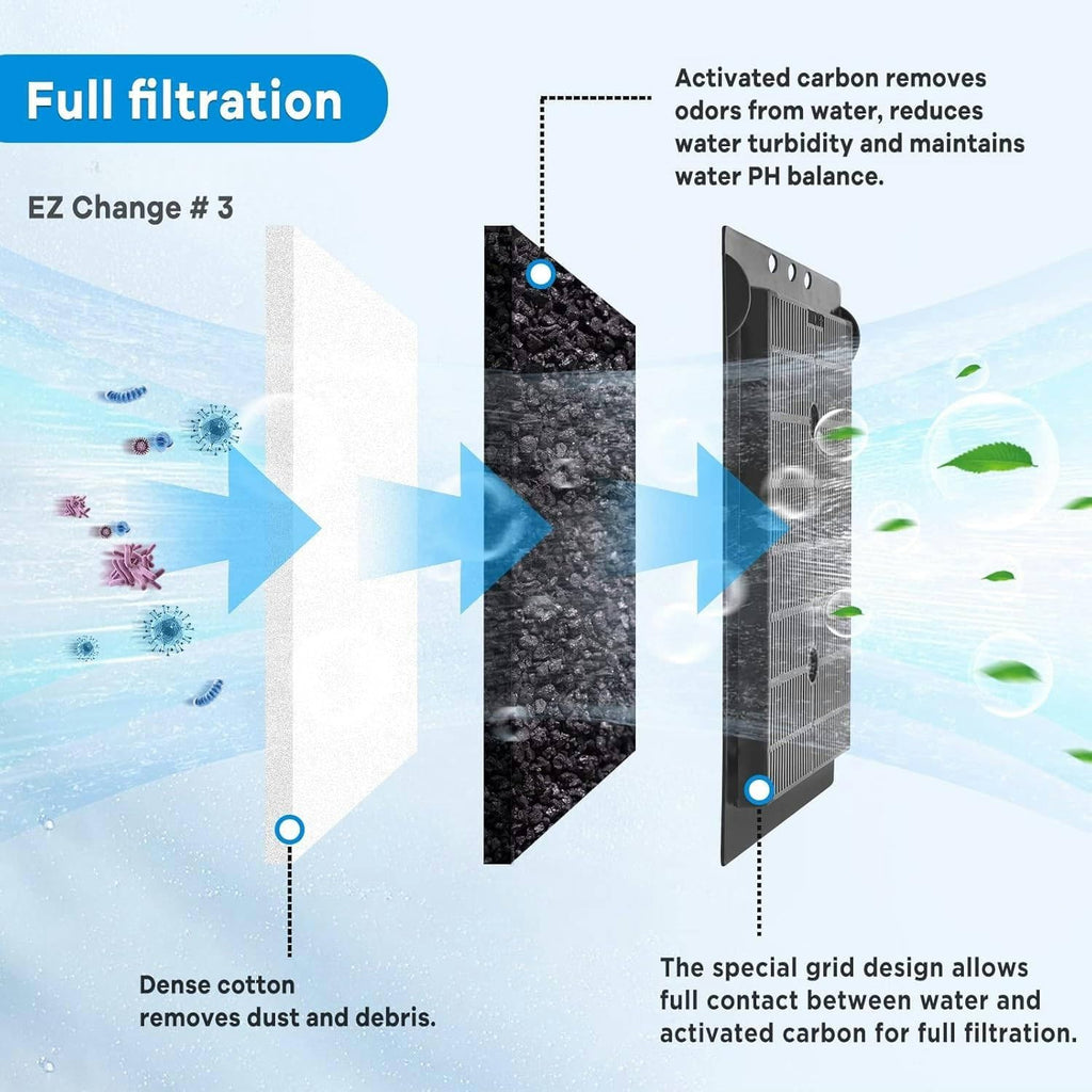 9 PCS Aquarium Filter Cartridge Compatiable with Aqua-Tech Filters (EZ-Change #3) Fish Tank Filter Cartridge