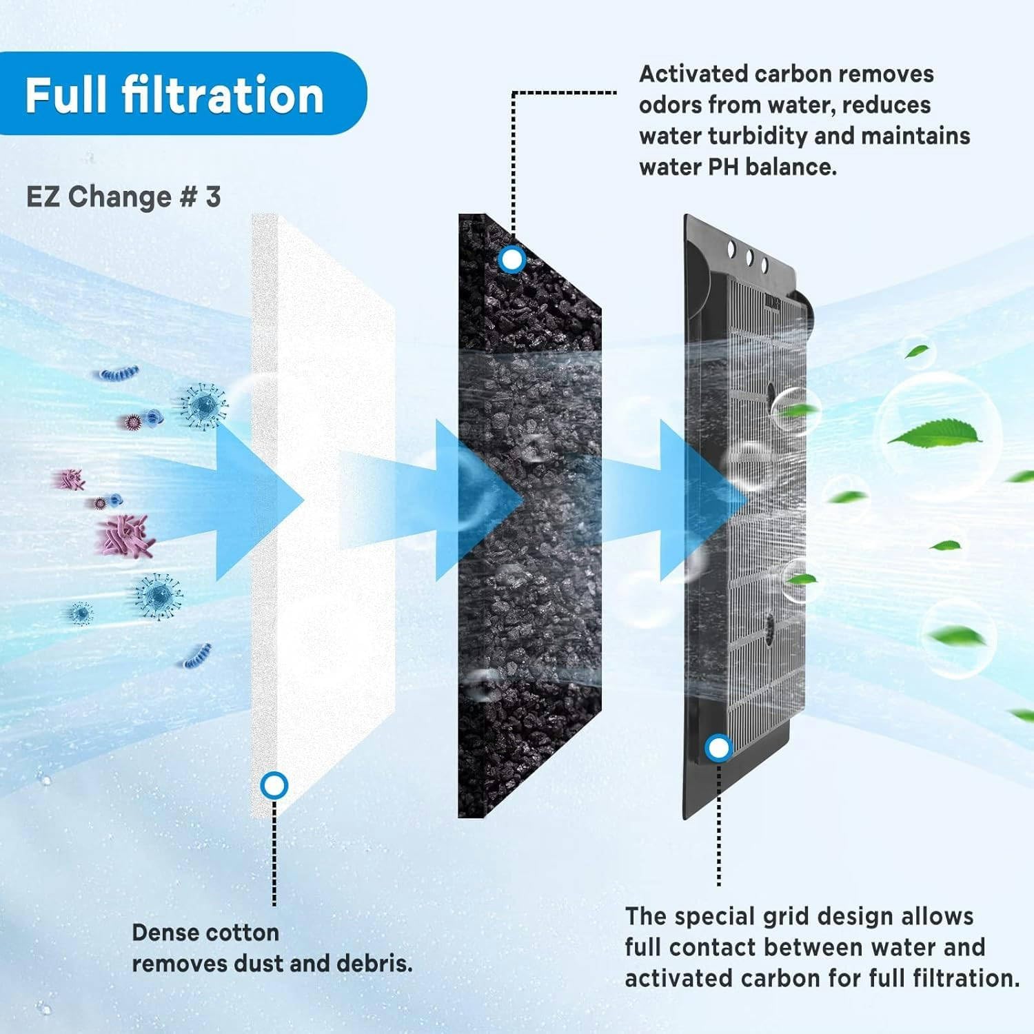 9 PCS Aquarium Filter Cartridge Compatiable with Aqua-Tech Filters (EZ-Change #3) Fish Tank Filter Cartridge