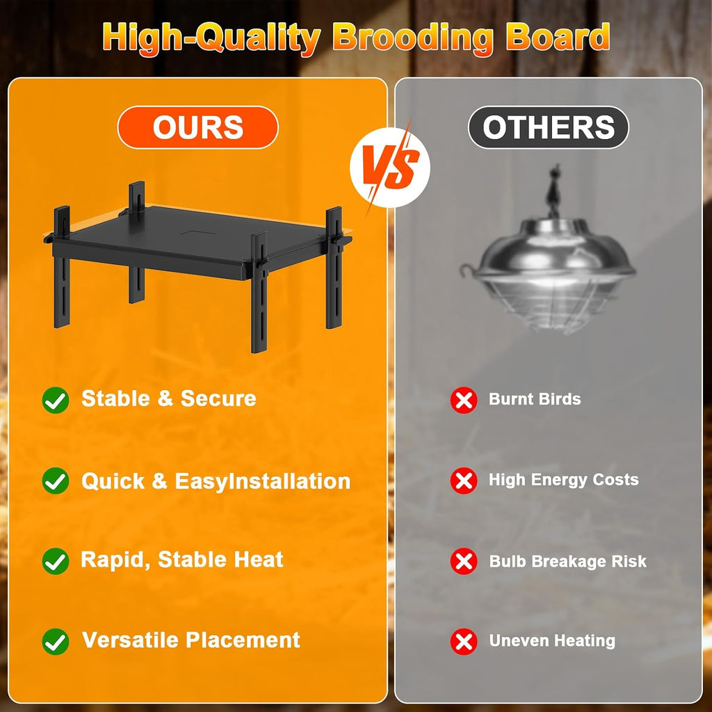 15" x 12.6" Large Chicks Brooder Heater for 20 Chicks - 49W Height & Angle Adjustable Chick Brooder Heating Plate