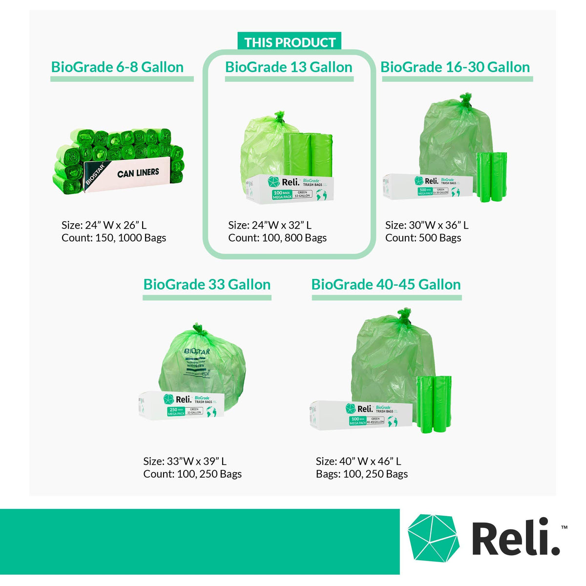 Biodegradable 13 Gallon Trash Bags | 100 Count | Green