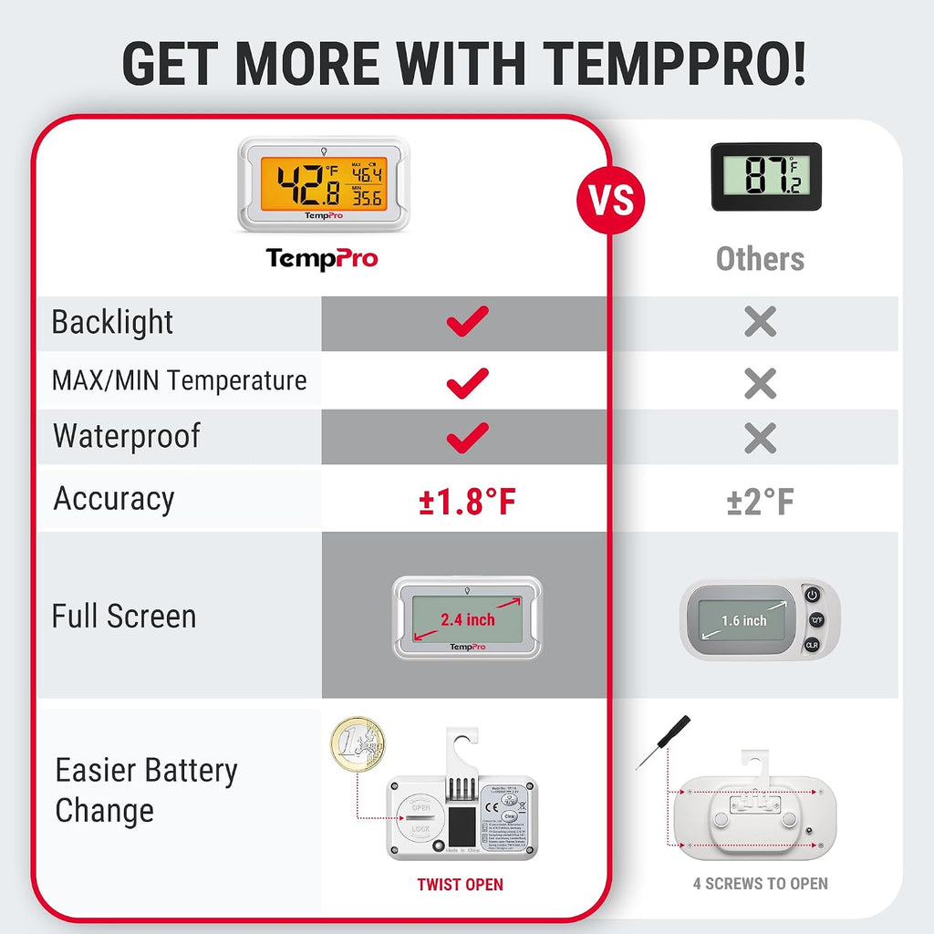 TempAir Refrigerator Thermometer 2 Pack, Large Backlit LCD Display