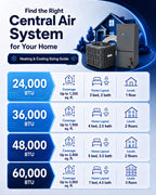 Central Air Conditioning System, Heat Pump, Inverter, 24000 BTU