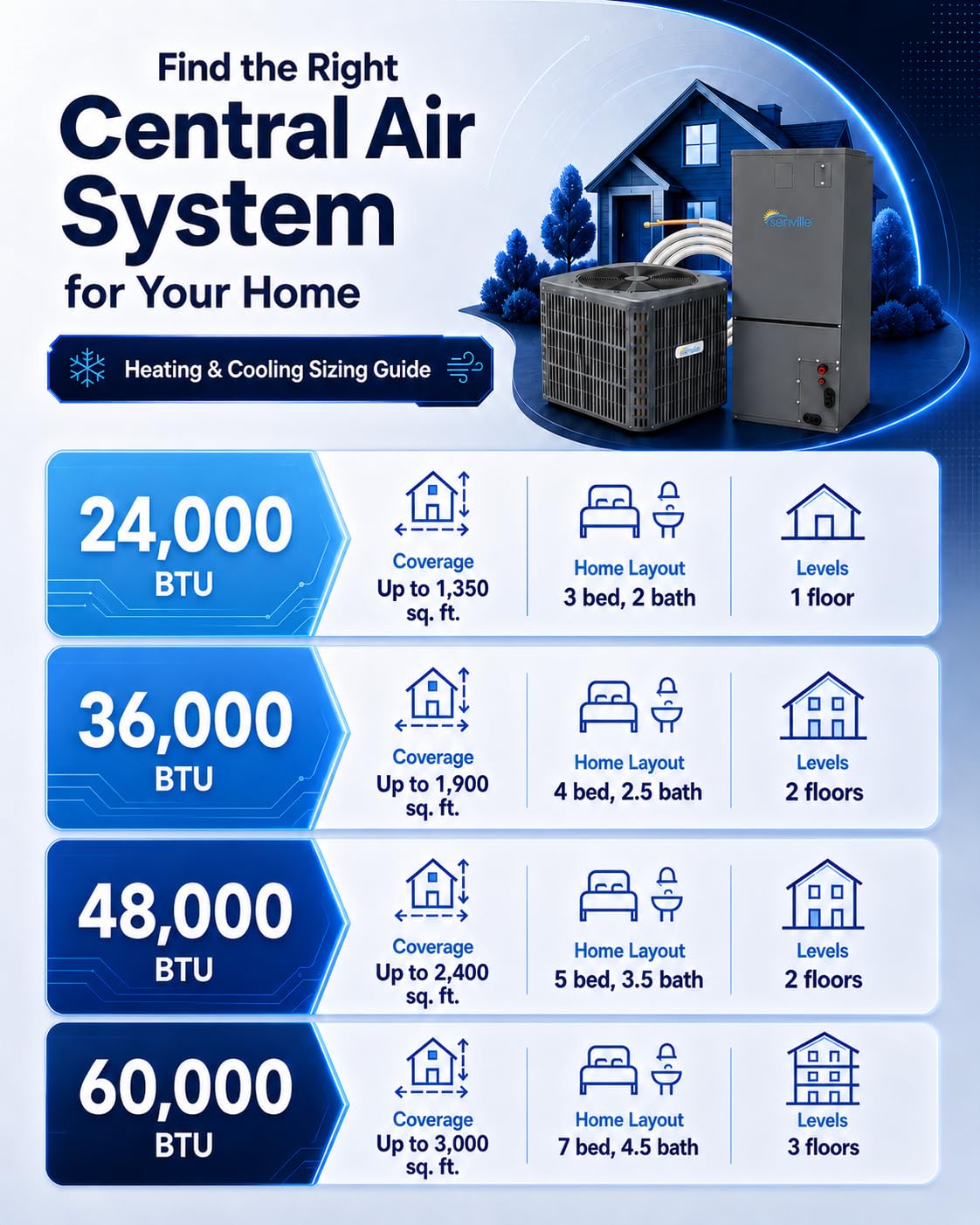 Central Air Conditioning System, Heat Pump, Inverter, 24000 BTU