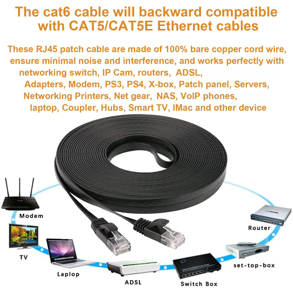 Ethernet Cable 50 ft, Cat 6 LAN Cable Ethernet Cord, Slim Long Flat Computer Internet Patch Cord Wire with Clips &