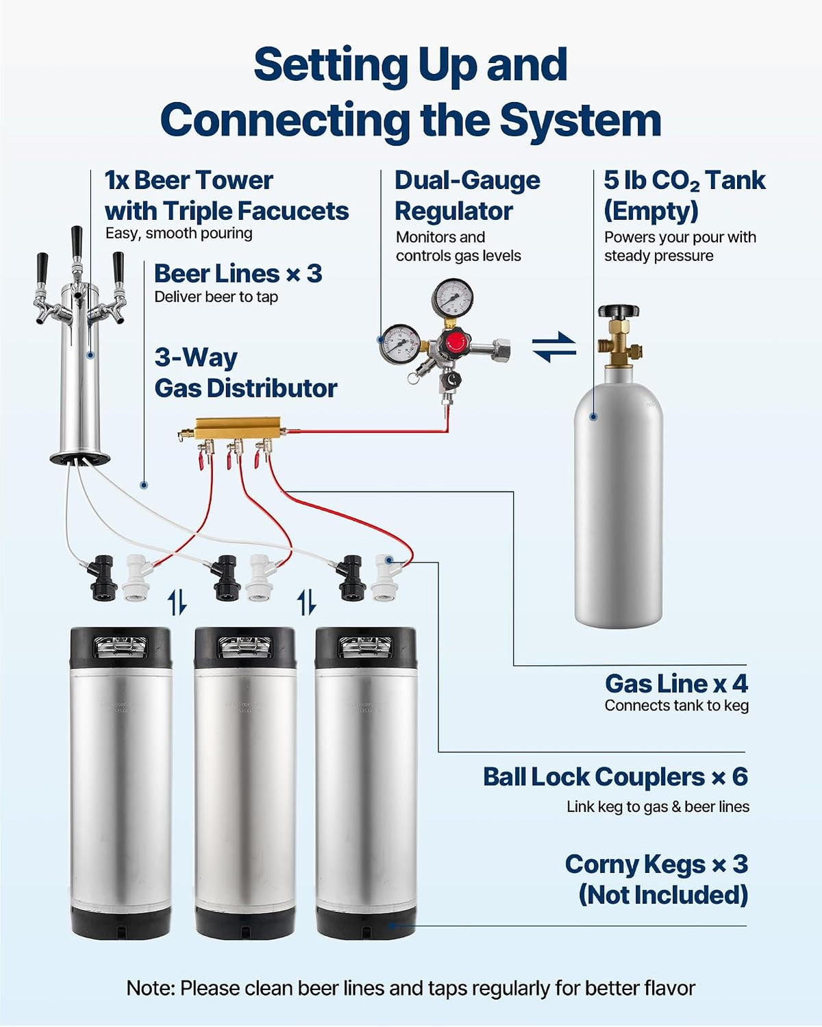 Beer Kegerator, Triple Tap Home Draft Beer Dispenser for Ball Lock