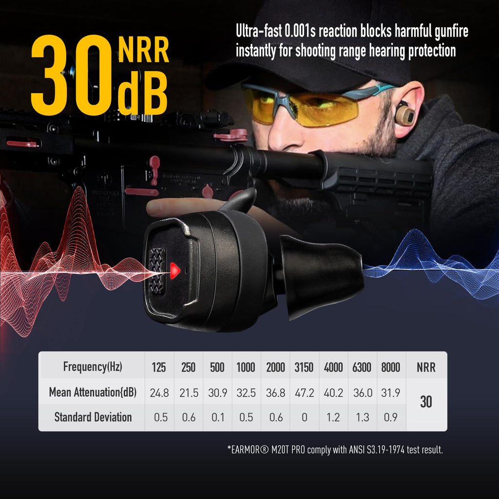 M20T PRO Electronic Shooting Ear Protection 30dB NRR Noise Reduction