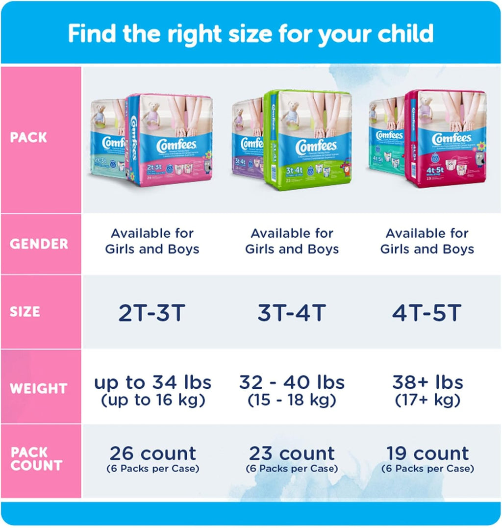 Girls Toddler Pull On Training Pants with Tear Away Seams, 156 ct