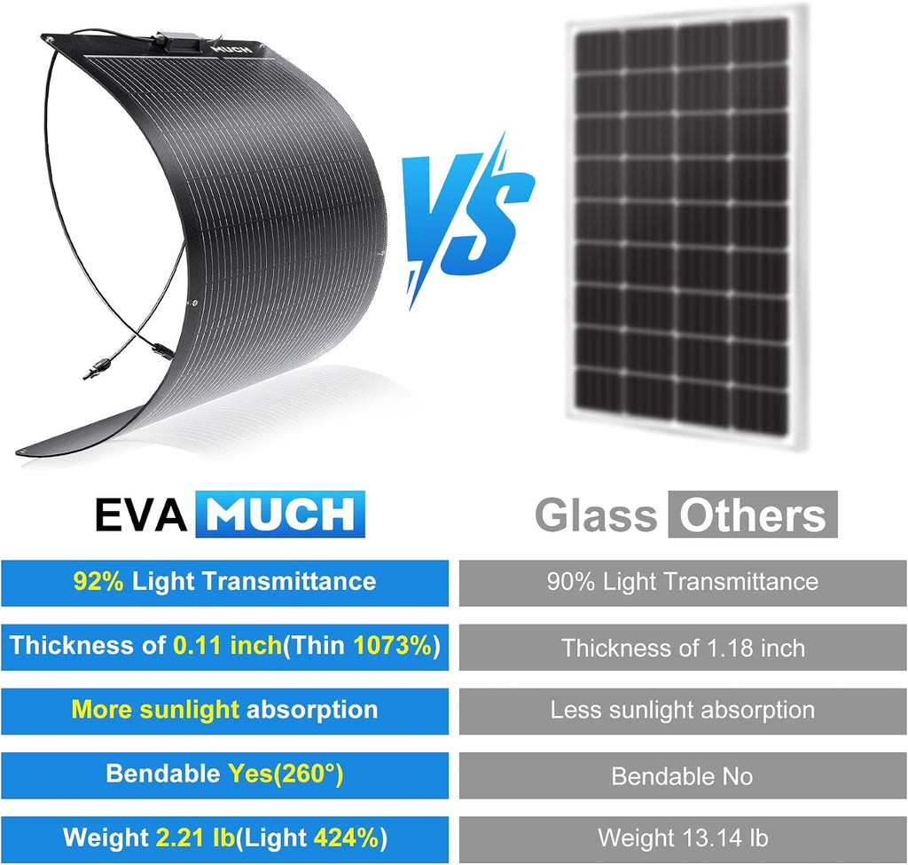Much 200W Flexible Solar Panel Kit 12V Mono 30A PWM Controller for Van RV | Lightweight bendable mono charger 2pcs